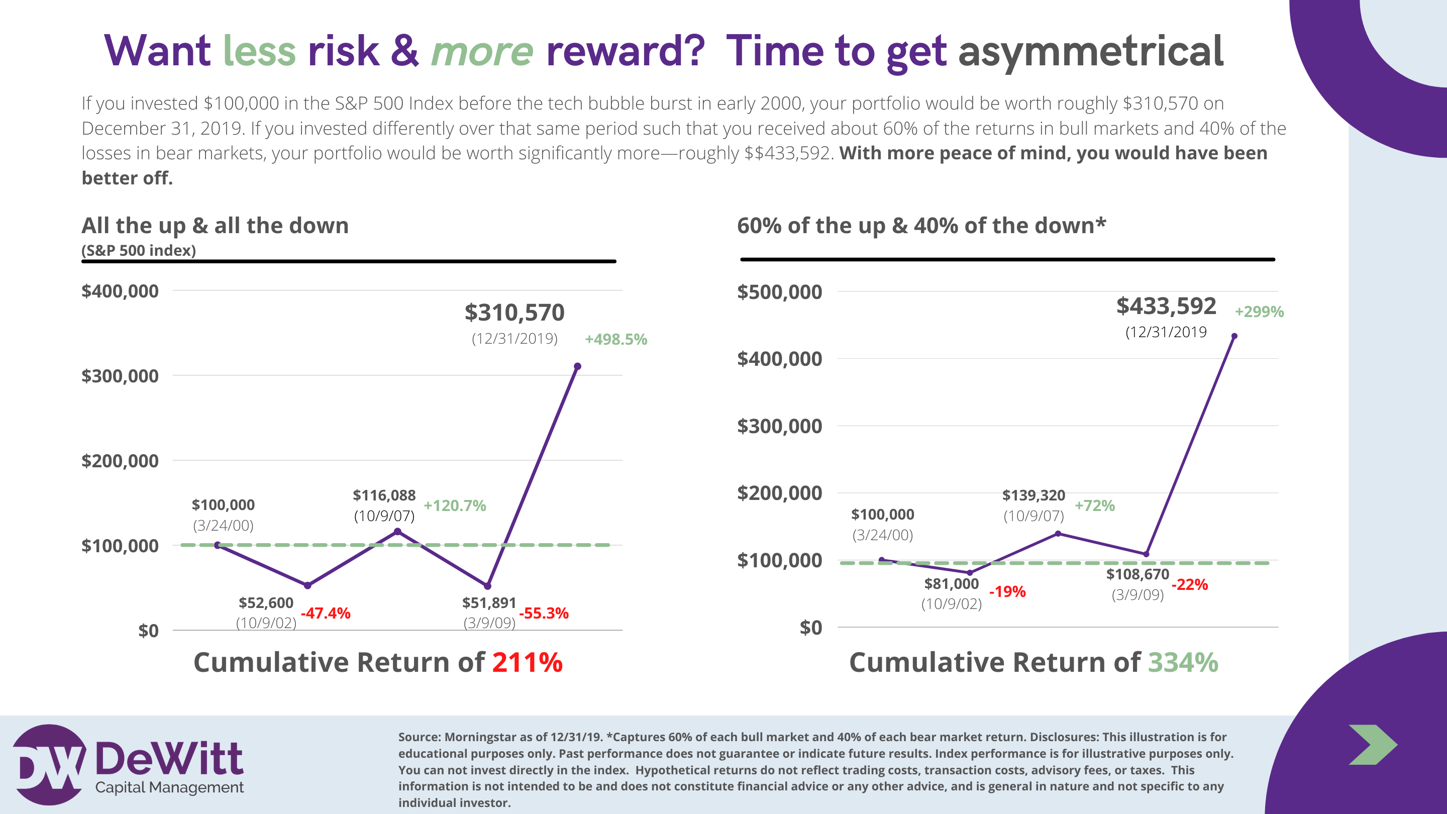 Assymetry Ad