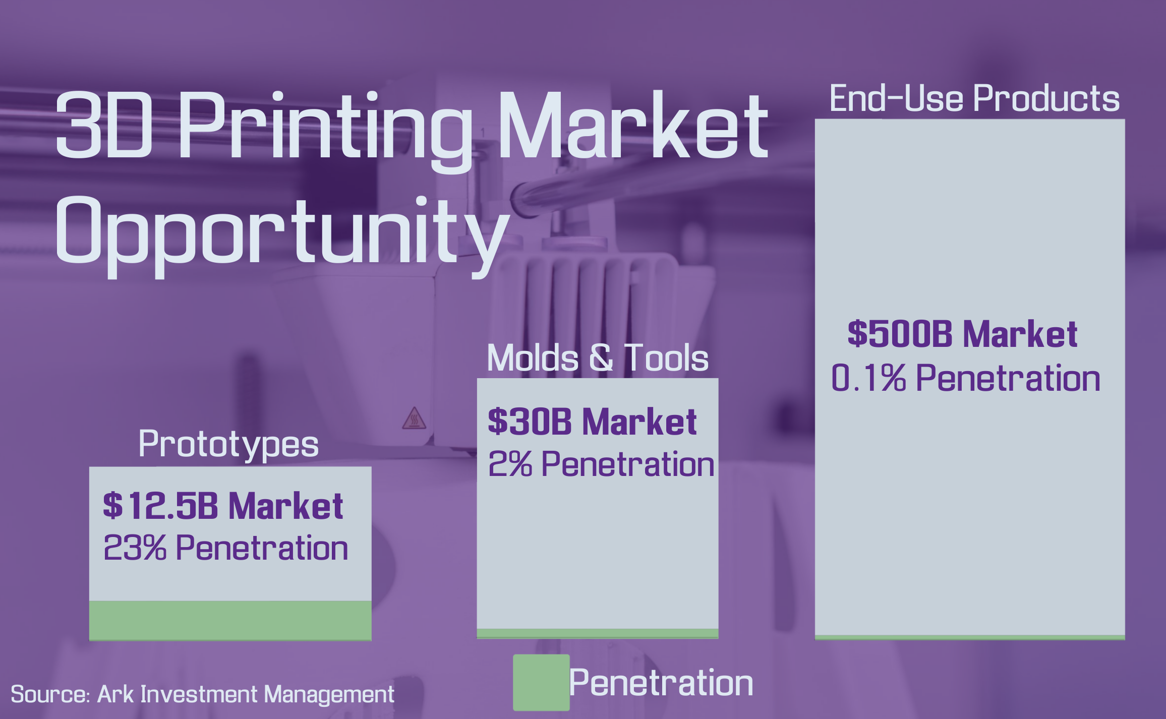 Computer-Sales-Mekko-Chart