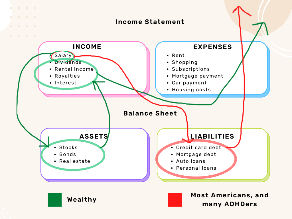 The Secret to Building Wealth we weren't Taught in School